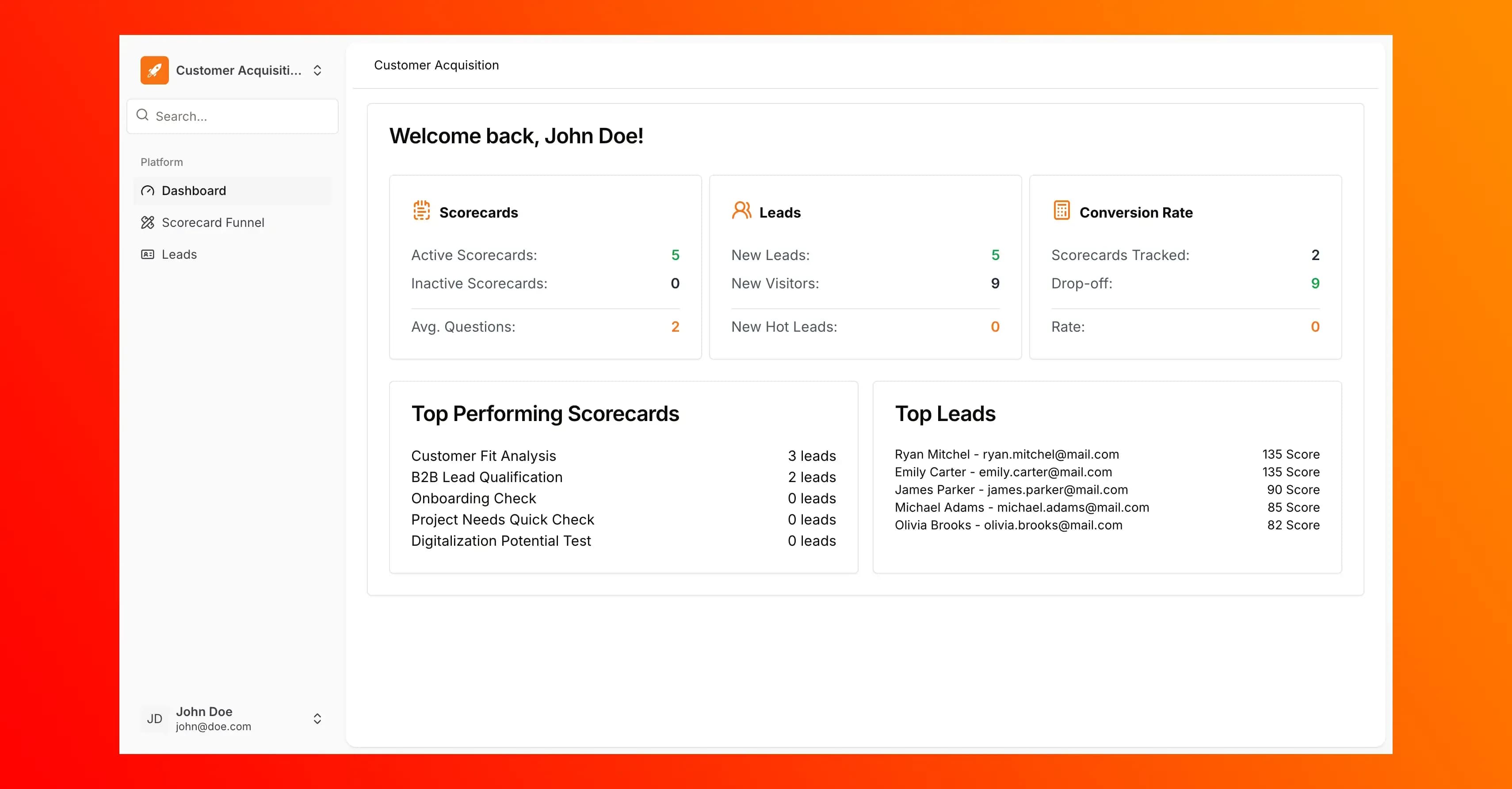 Pivix dashboard showing scorecards, leads and conversion rate