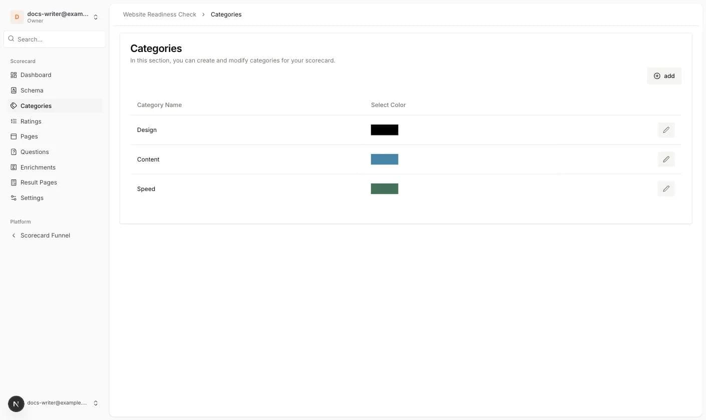 The Categories list showing Design, Content and Speed