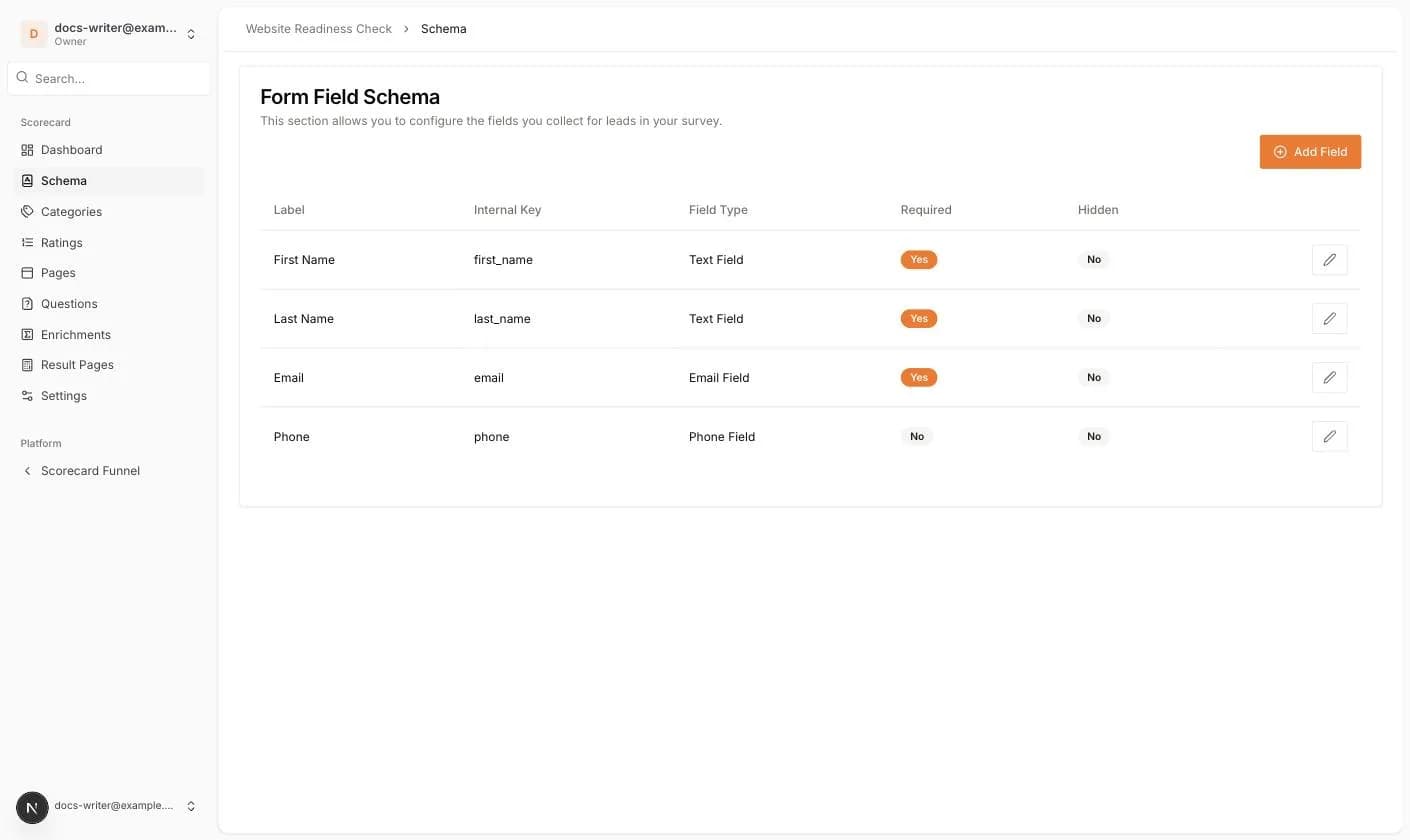 The Form Field Schema list with the four default fields