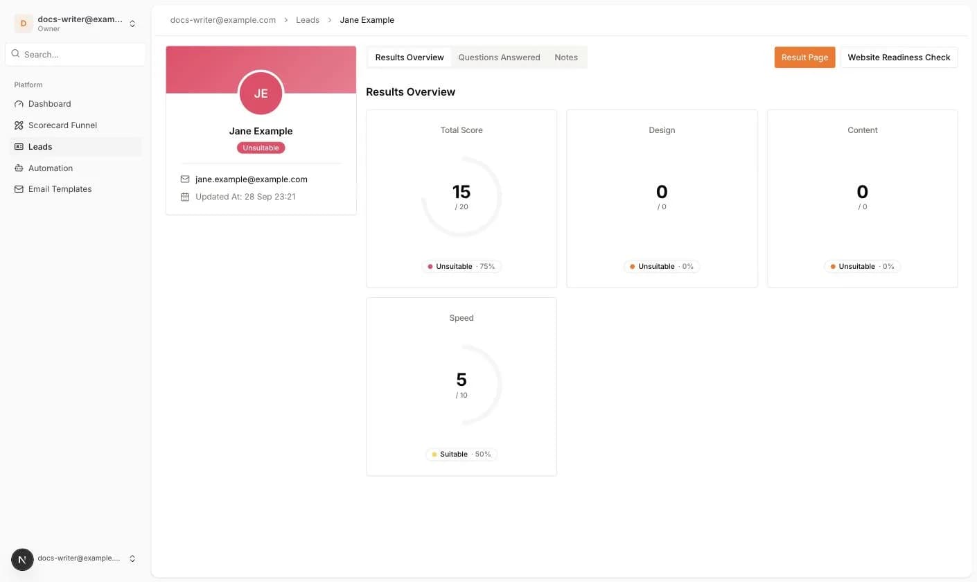 The Results Overview with total score and category cards