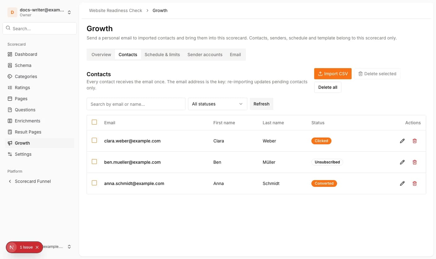 Contacts with the statuses Clicked, Unsubscribed and Converted