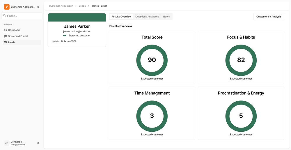 Lead detail with category scores