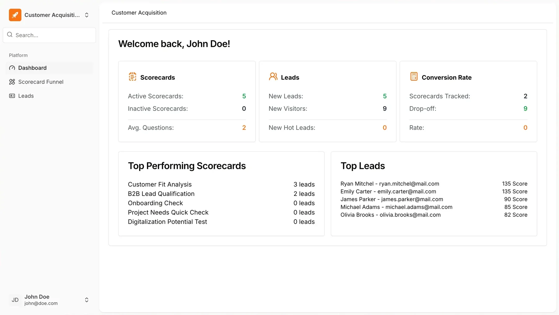 Pivix dashboard showing scorecards, leads and conversion rate